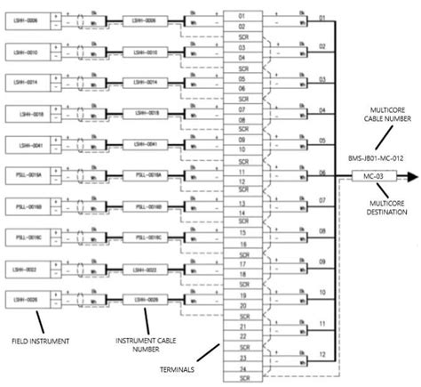 instrument junction box wiring diagram